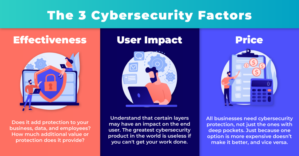 G11 The 3 Cybersecurity Factors 1